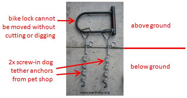 ground anchor bike lock