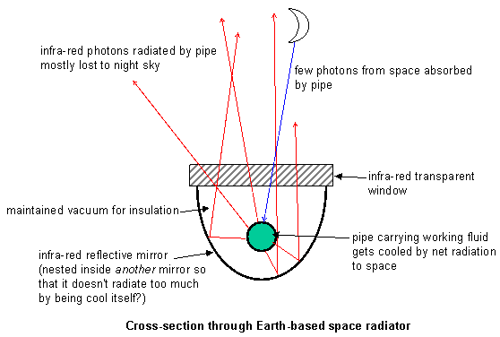 diagram of space radiator