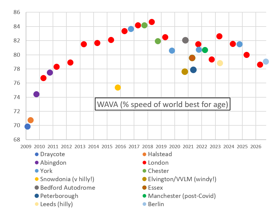 WAVA %